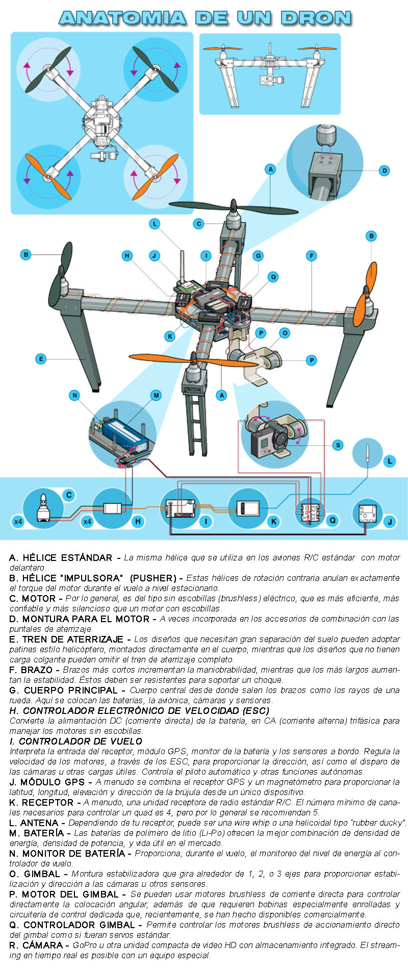 Drone RC DronePost®